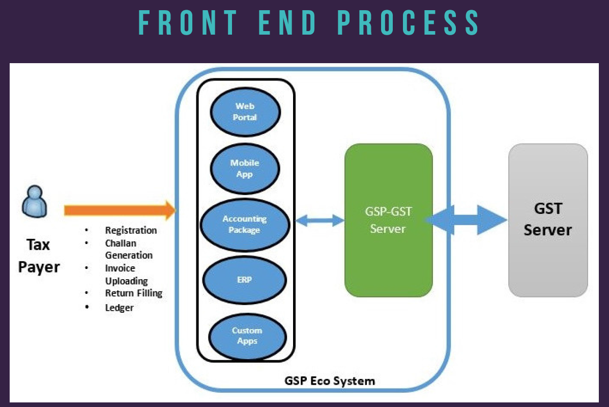 Системного api. GST. Конвертировать GST. Одноразки GST. GST что будет.